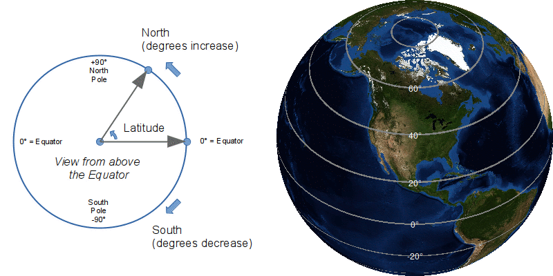 2019 Latitude 