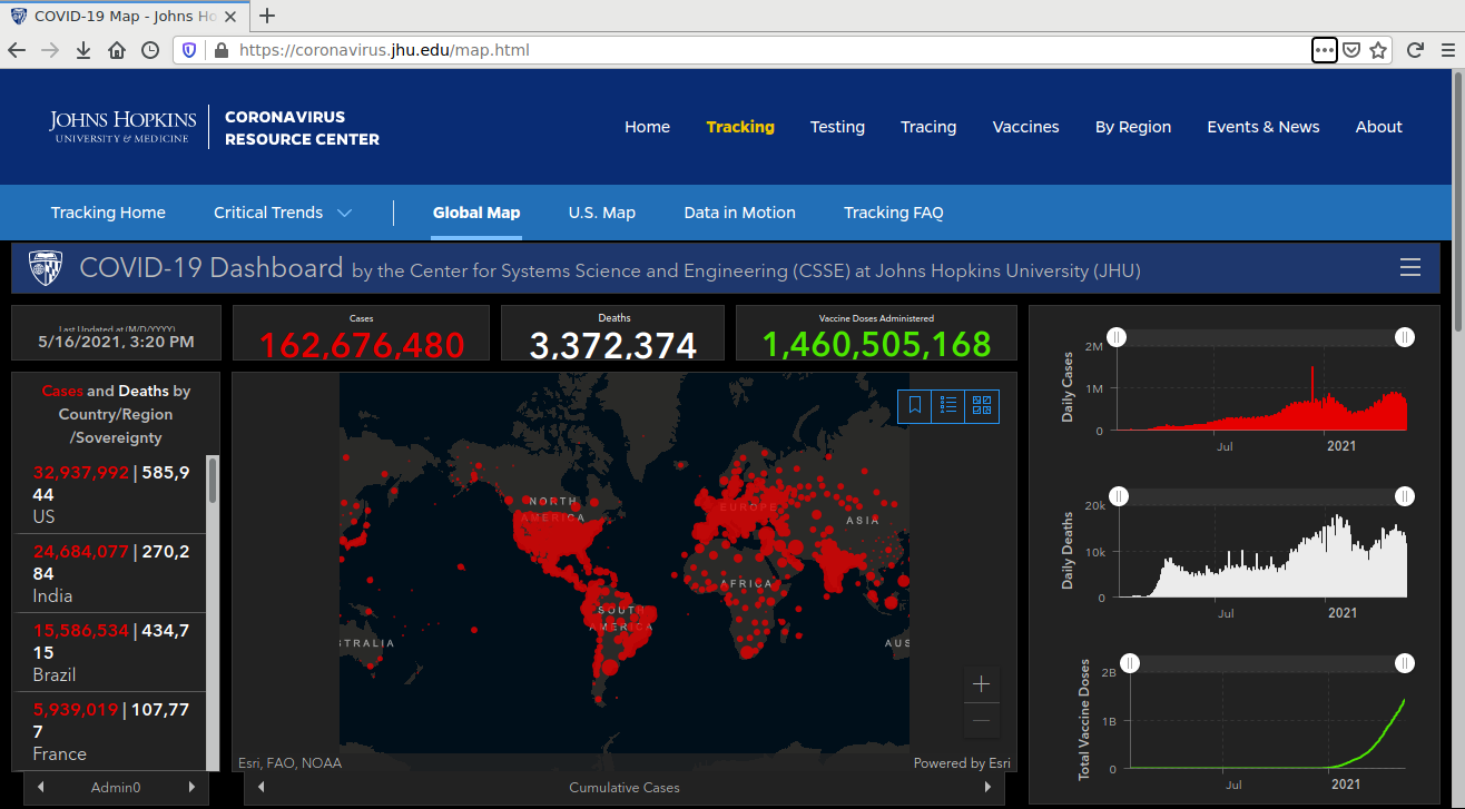 Creating An Spatio Temporal Dashboard In Arcgis Online