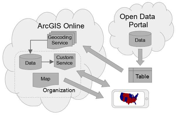 Accessing and Mapping Geospatial Data in ArcGIS Online