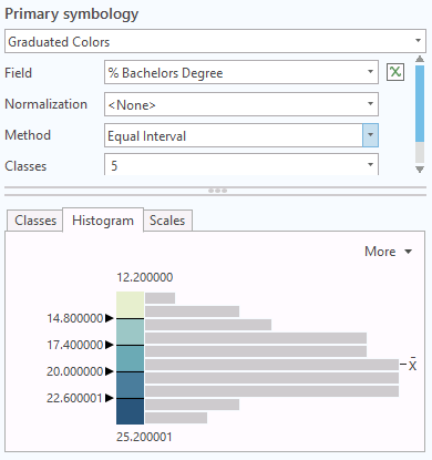 Classification in ArcGIS Pro