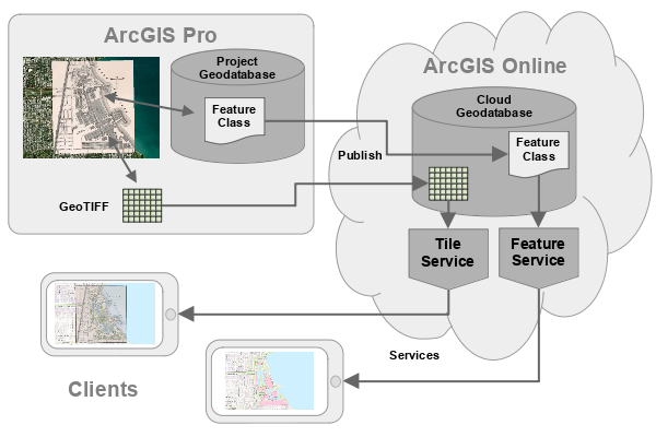 Georeferencing and Digitizing Map Images in ArcGIS Pro