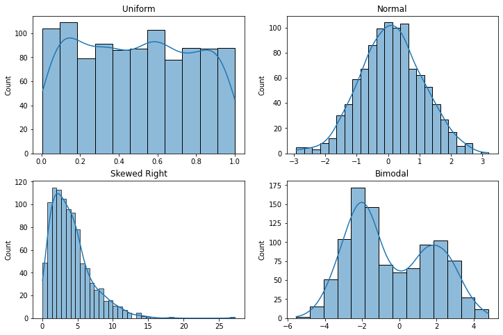 Example histograms