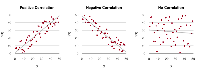 Regression Analysis in ArcGIS Pro