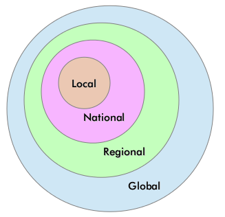 What Is A Line Scale In Geography