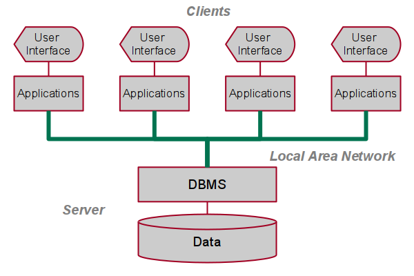 gis system design