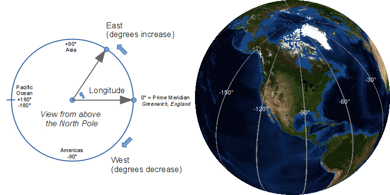 Chicago, Wrigley Field Longitude, Latitude Coordinates Essential