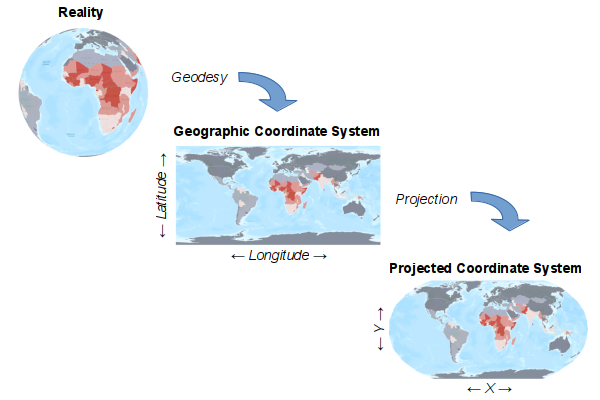 Figura 2-Areas used for circumference measurement. Legend: (1