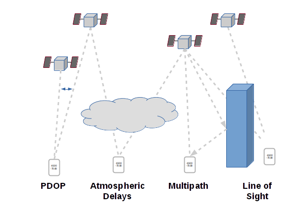 How Accurate Is GPS? Exploring Factors, Standards, and Improvements