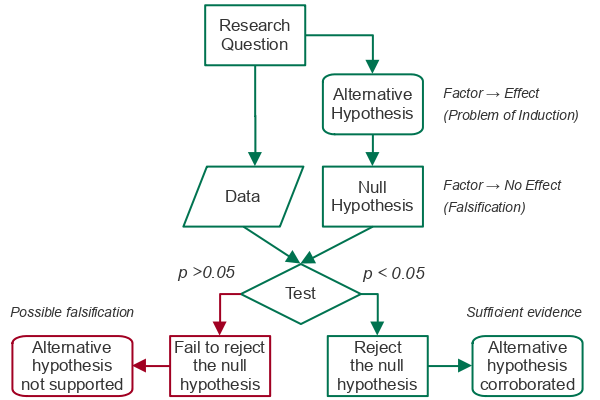 hypothesis testing in r cheat sheet