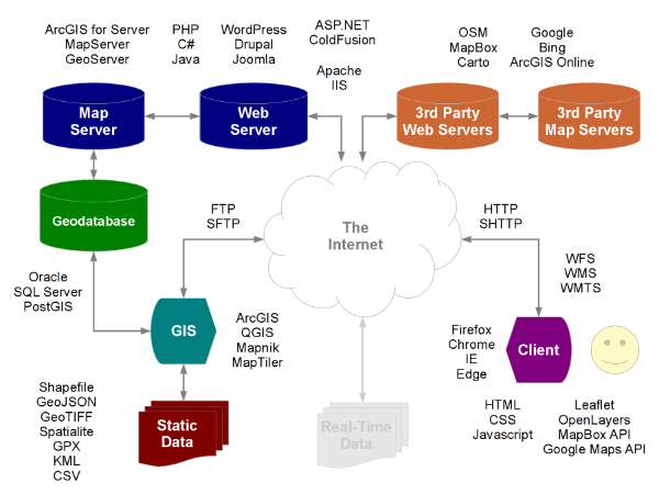 What Is Web Map Web Mapping